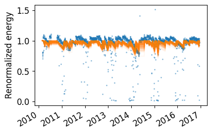 ../_images/examples_degradation_and_soiling_example_30_1.png