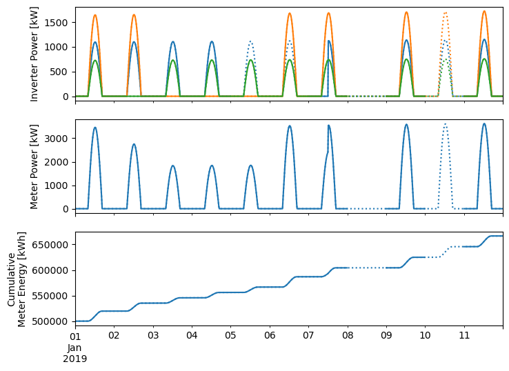 ../_images/examples_system_availability_example_5_0.png