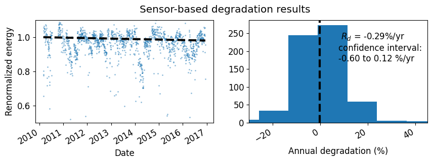 ../_images/examples_TrendAnalysis_example_NSRDB_20_0.png