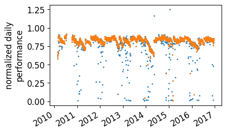 ../_images/examples_TrendAnalysis_example_42_0.png