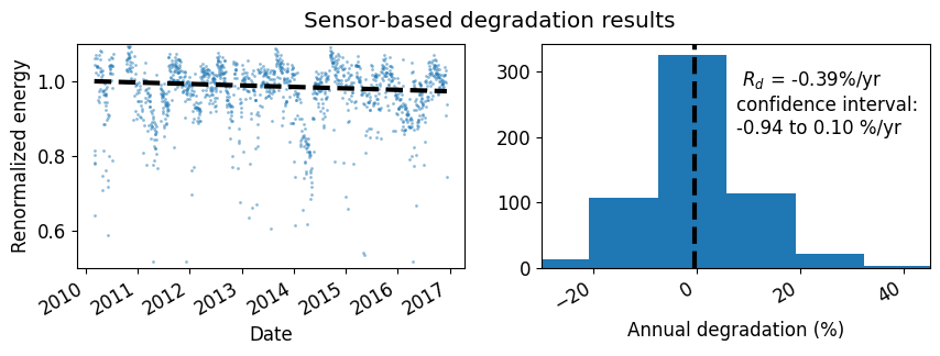 ../_images/examples_TrendAnalysis_example_NSRDB_20_0.png