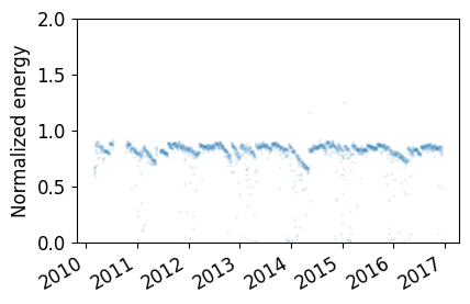 ../_images/examples_degradation_and_soiling_example_18_0.png