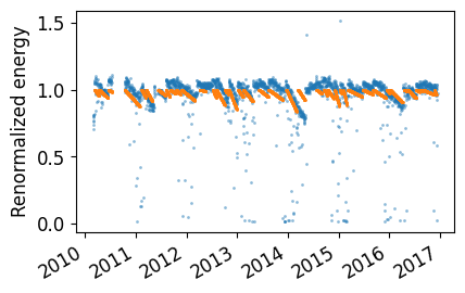 ../_images/examples_degradation_and_soiling_example_31_1.png