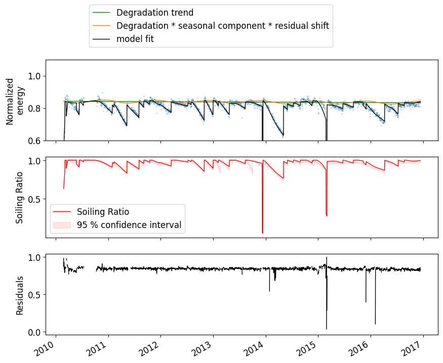 ../_images/examples_TrendAnalysis_example_52_0.png