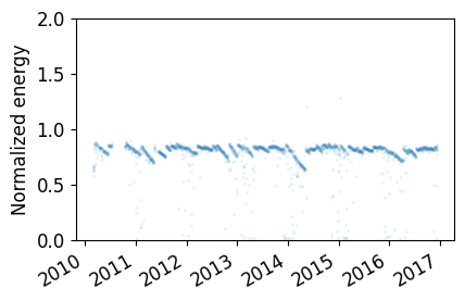 ../_images/examples_degradation_and_soiling_example_18_0.png