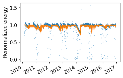 ../_images/examples_degradation_and_soiling_example_30_1.png