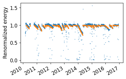 ../_images/examples_degradation_and_soiling_example_31_1.png