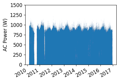 ../_images/examples_degradation_and_soiling_example_5_0.png