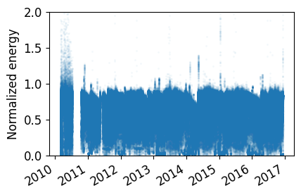 ../_images/examples_degradation_and_soiling_example_9_0.png
