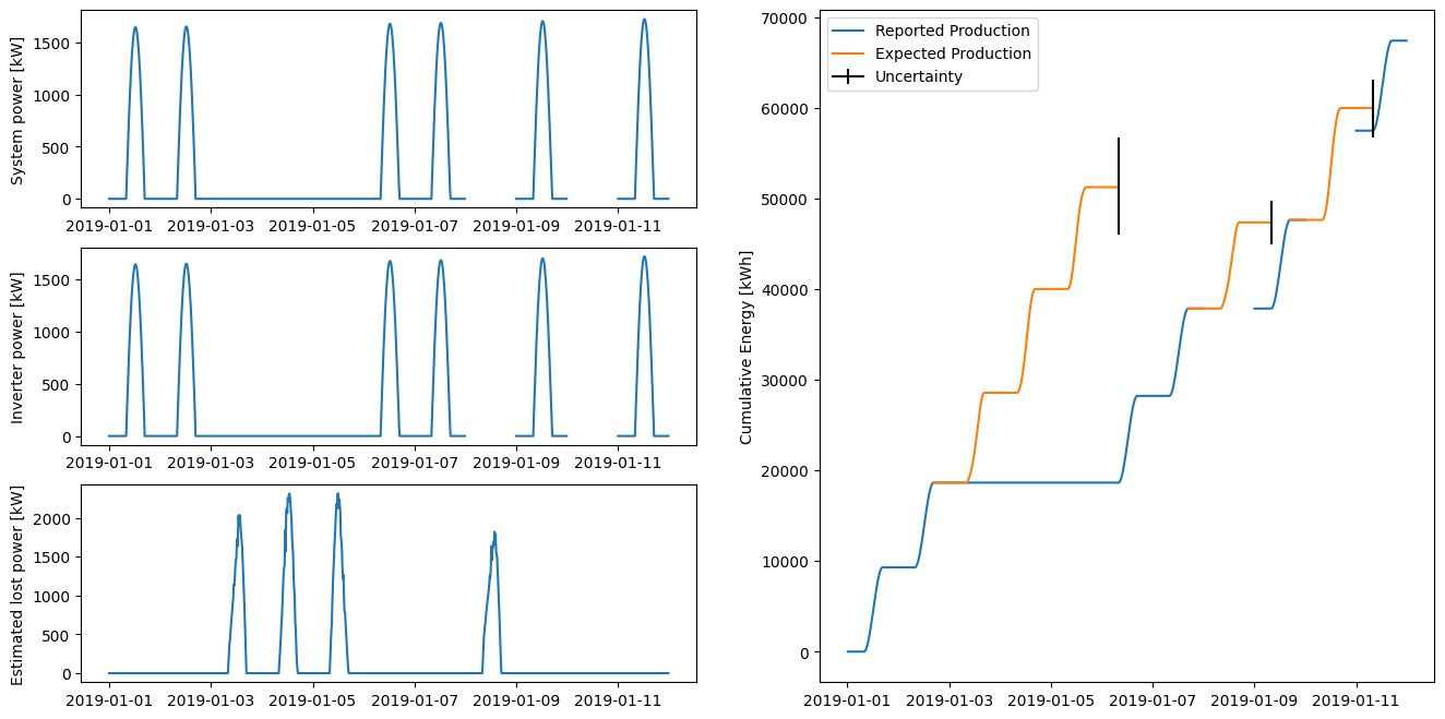 ../_images/examples_system_availability_example_17_0.png