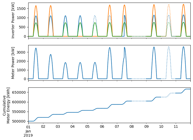 ../_images/examples_system_availability_example_5_0.png